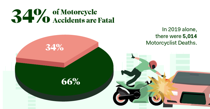 The Latest Motorcycle Accident Statistics You Need to Know